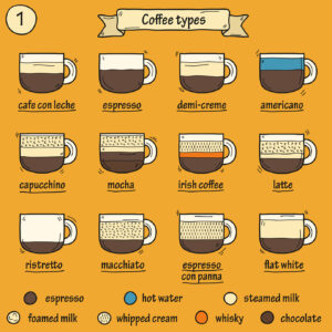 Coffee Cream Chart